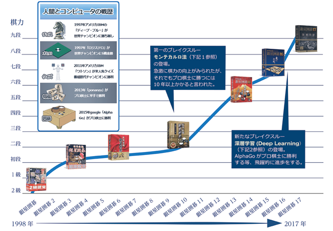 AI展示会_歴史