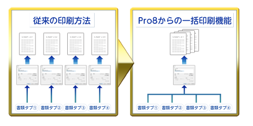 PRO8：一括印刷