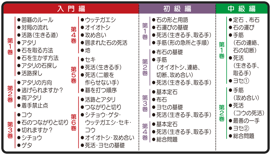 収録内容一覧