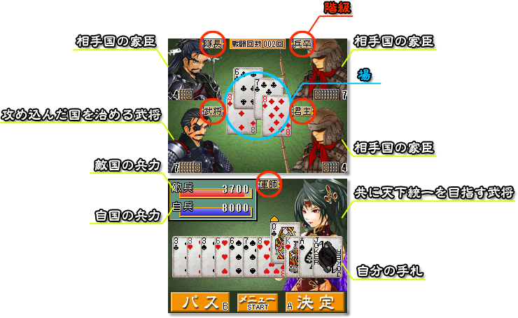 対戦画面説明