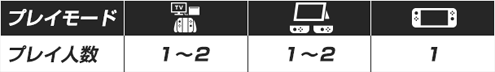 プレイモード プレイ人数　1～2人