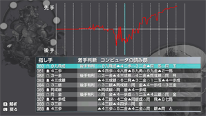 形勢グラフ