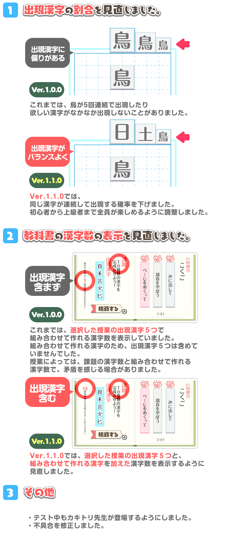 アップデート内容：１、出現漢字の割合を見直し。２、教科書の漢字数の表示を見直し。３、その他　不具合の修正など