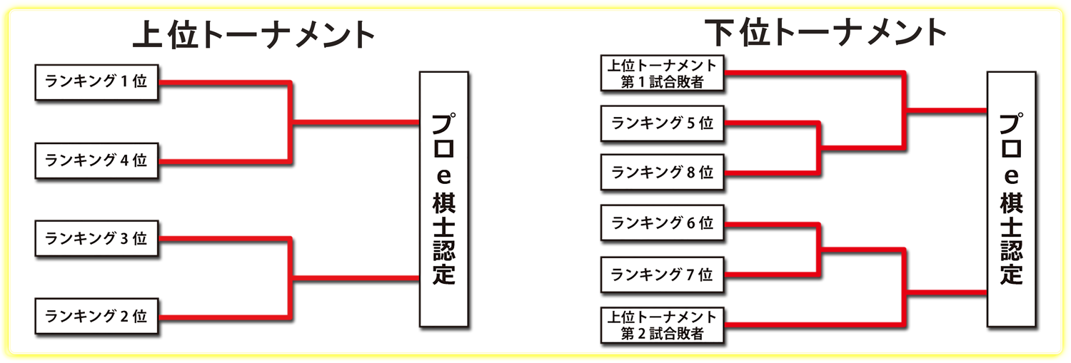 タイトル