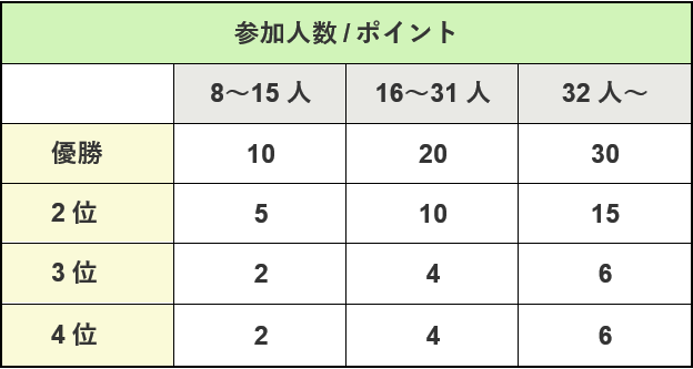 タイトル