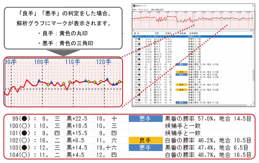 機能　棋譜解析機能