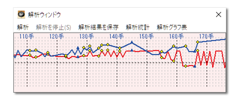 勝率・目数グラフ表示