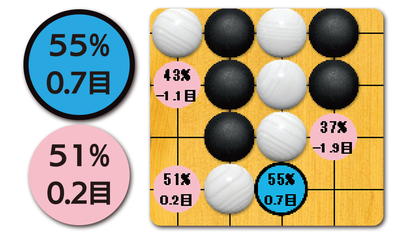 機能　勝率・目数差の表示