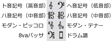 音部記号パレット