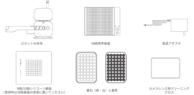 解析結果を高速で表示